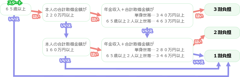 イメージ写真