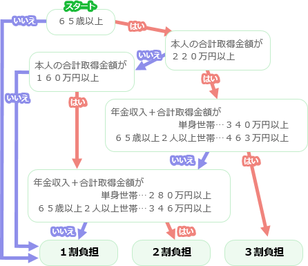 イメージ写真